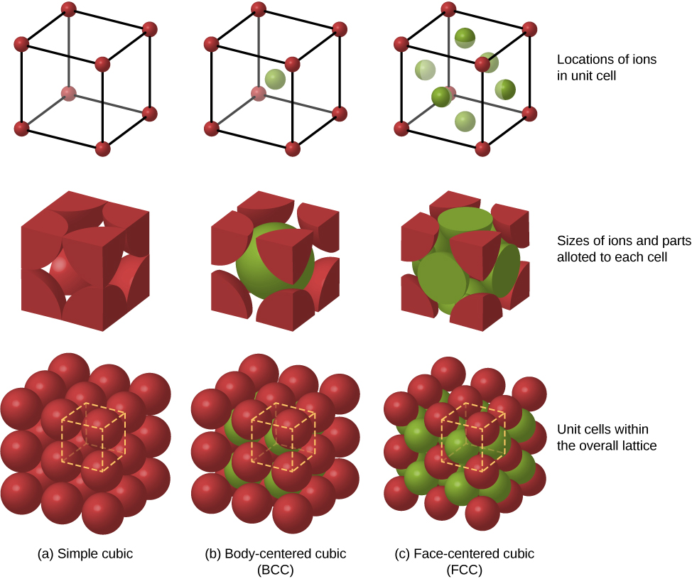 Article 47: Geometry - Platonic Solids - Part 8 - The Cube - Cosmic Core