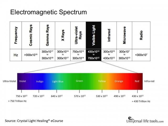 Visible Light Spectrum Soun