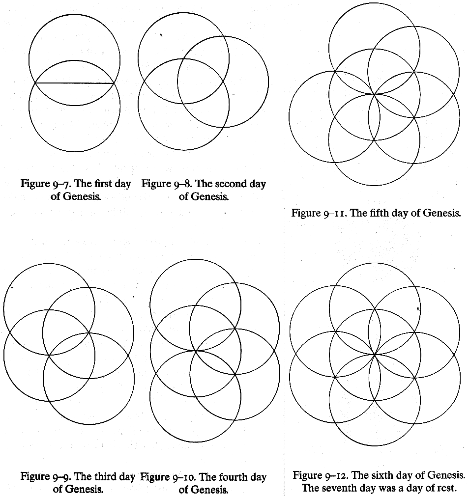 Article 65: Number - The Hexad - Part 5 - Six-Around-One & Flower of ...