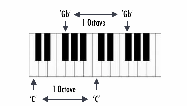 octaves music