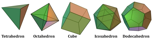 Article 40: Geometry - The Platonic Solids - Part 1 - Introduction ...