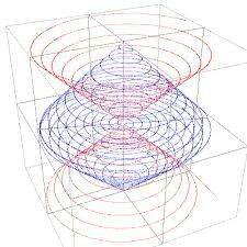 Article 105: Physics - Aether Units - Part 10 - Harold Aspden & Walter ...