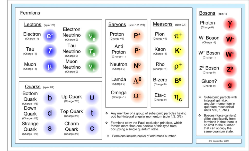 Pin By Mostafa Elshimy On Astronomy Physics And Mathematics Flux Fluid Dynamics