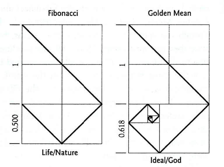 Golden mean прохождение. Золотое сечение. Последовательность Фибоначчи. Книга Фибоначчи. The Golden mean.