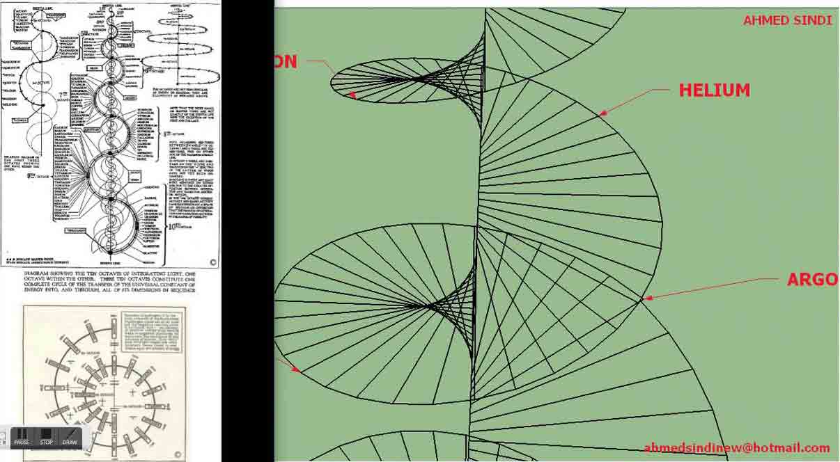 Article 73 Number The Octad Part 3 Octaves Cosmic