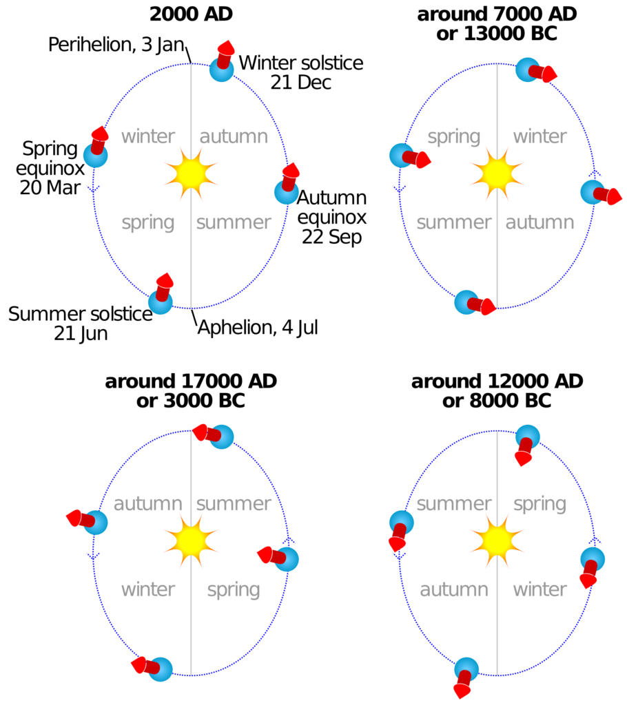 Article 257: Geometry Of The Solar System - Part 4 - Precession Of The ...