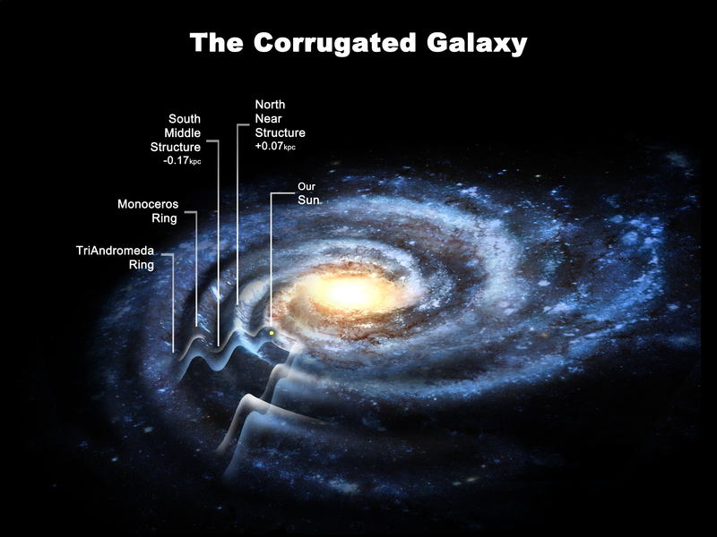 Article 256: Geometry of the Solar System - Part 3 - Extinction ...