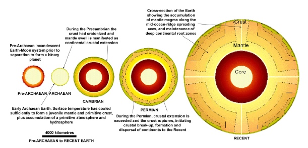 Article 253: The Geometry of the Earth - Part 3 - Expanding Earth ...