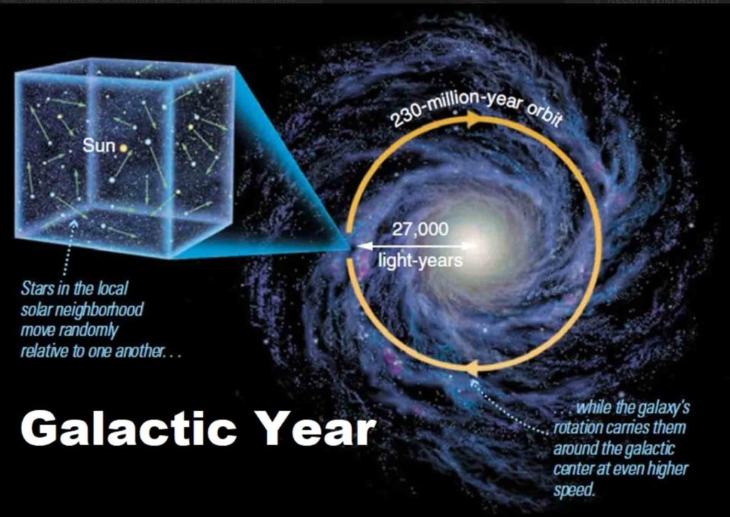 Article 104: Physics - Aether - Part 9 - Space Domains & Dr. Harold 