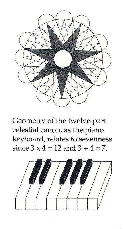 Article 64: Number - The Hexad - Part 4 - The Dodecad (12) - Cosmic Core