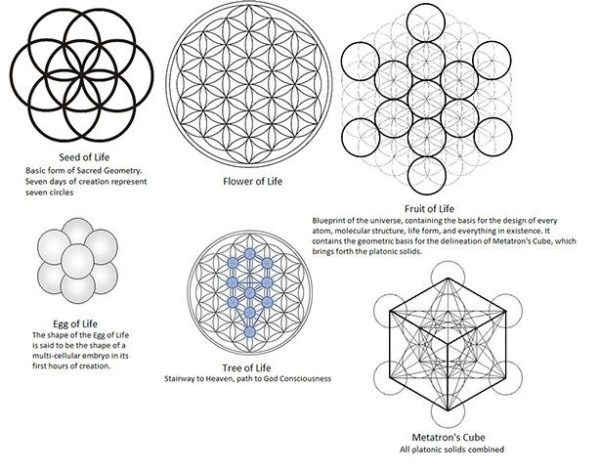 Article 78: Number - The Decad - Part 3 - The Tree of Life & Tetraktys ...