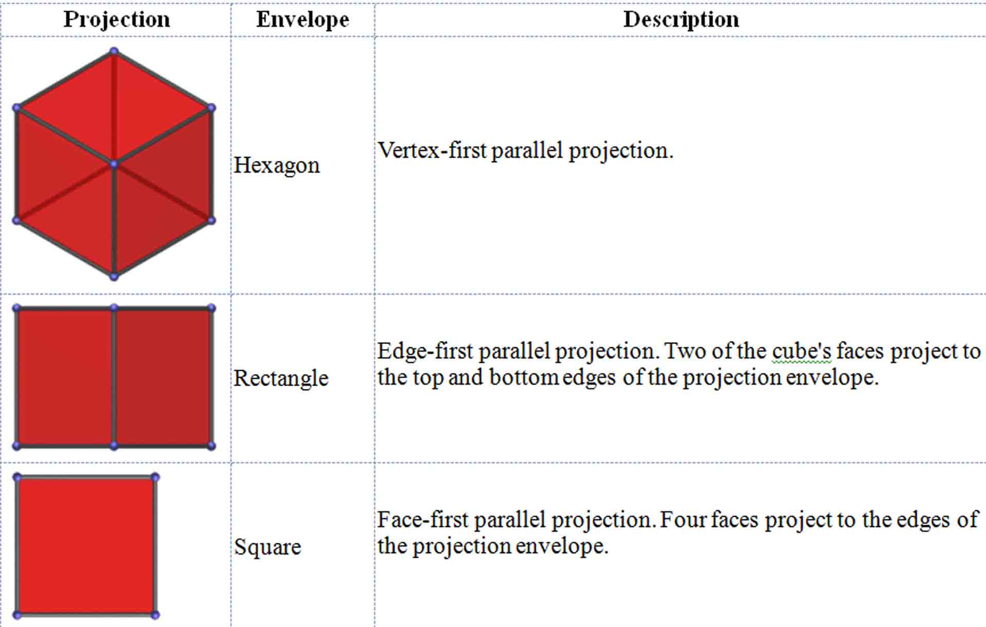 Article 47: Geometry - Platonic Solids - Part 8 - The Cube - Cosmic Core