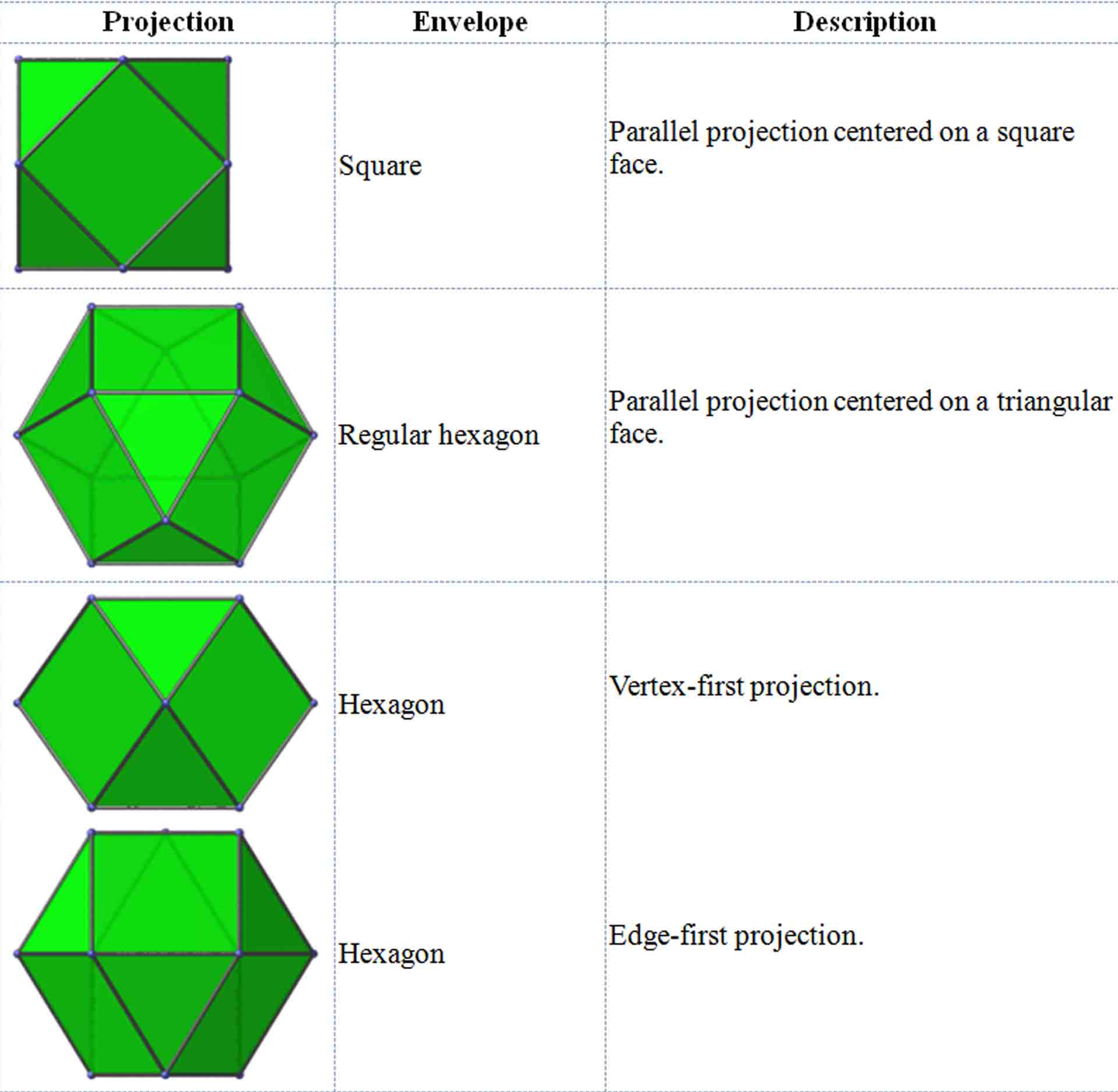 Article 49: Geometry - Platonic Solids - Part 10 - Cuboctahedron ...