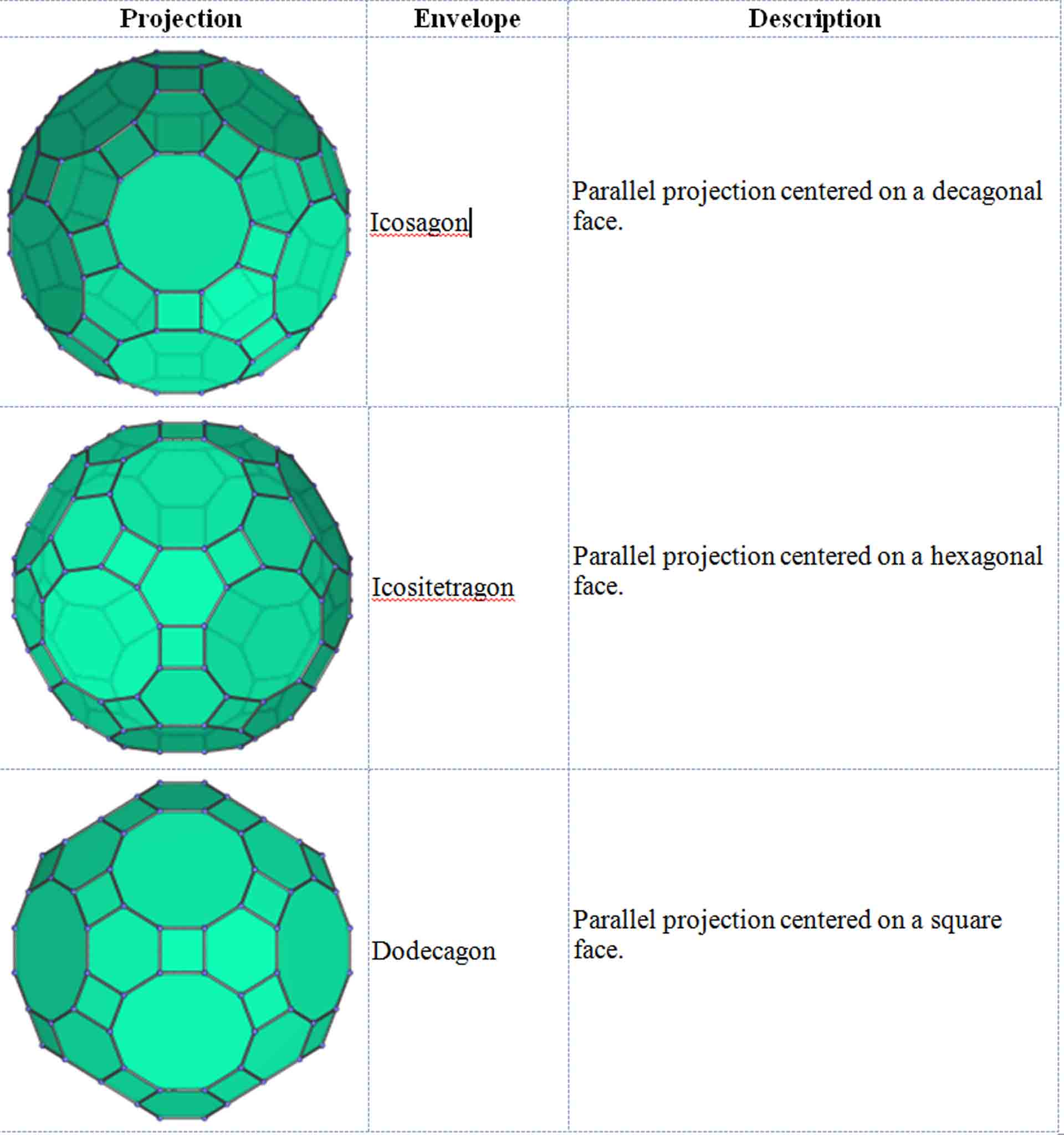 Article 51: Geometry - Platonic Solids - Part 12 - The Dodecahedron ...