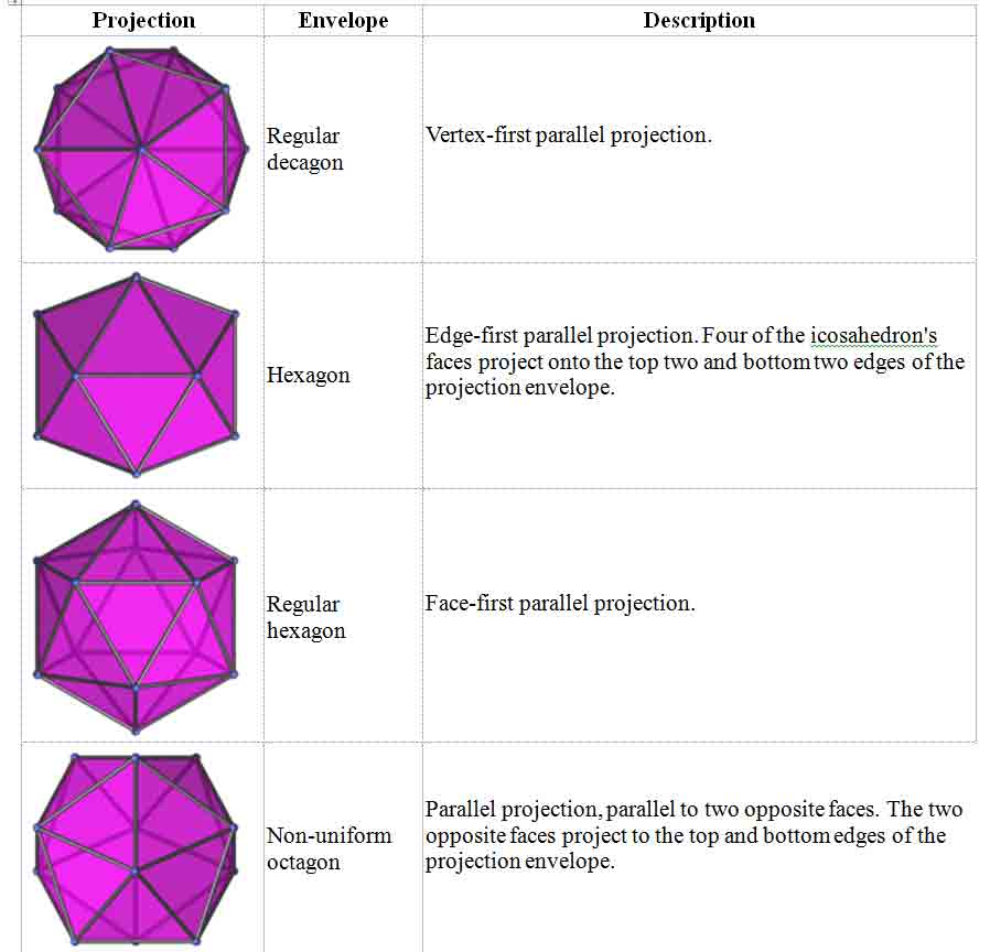 Article 50: Geometry - Platonic Solids - Part 11 - The Icosahedron ...