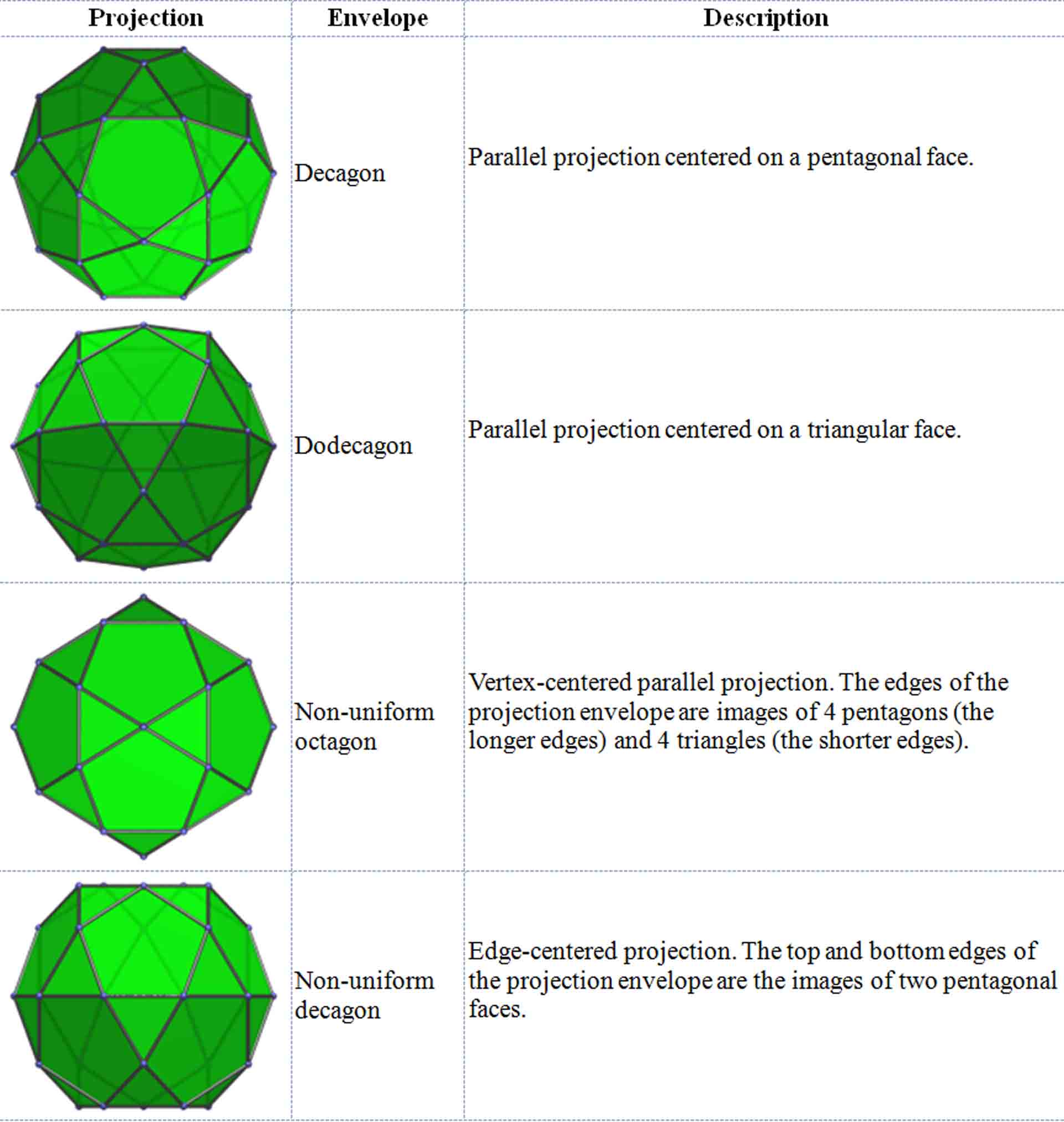 Article 51: Geometry - Platonic Solids - Part 12 - The Dodecahedron ...