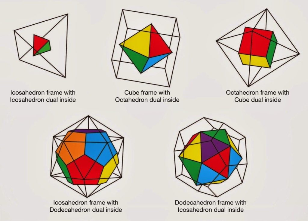 article-41-geometry-platonic-solids-part-2-duals-number-canon