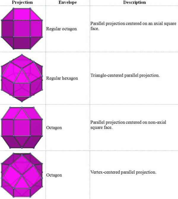 Article 49: Geometry - Platonic Solids - Part 10 - Cuboctahedron ...