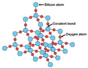 Article 175: Mineralogy - Part 1 - The Geometry of Minerals - Soil ...