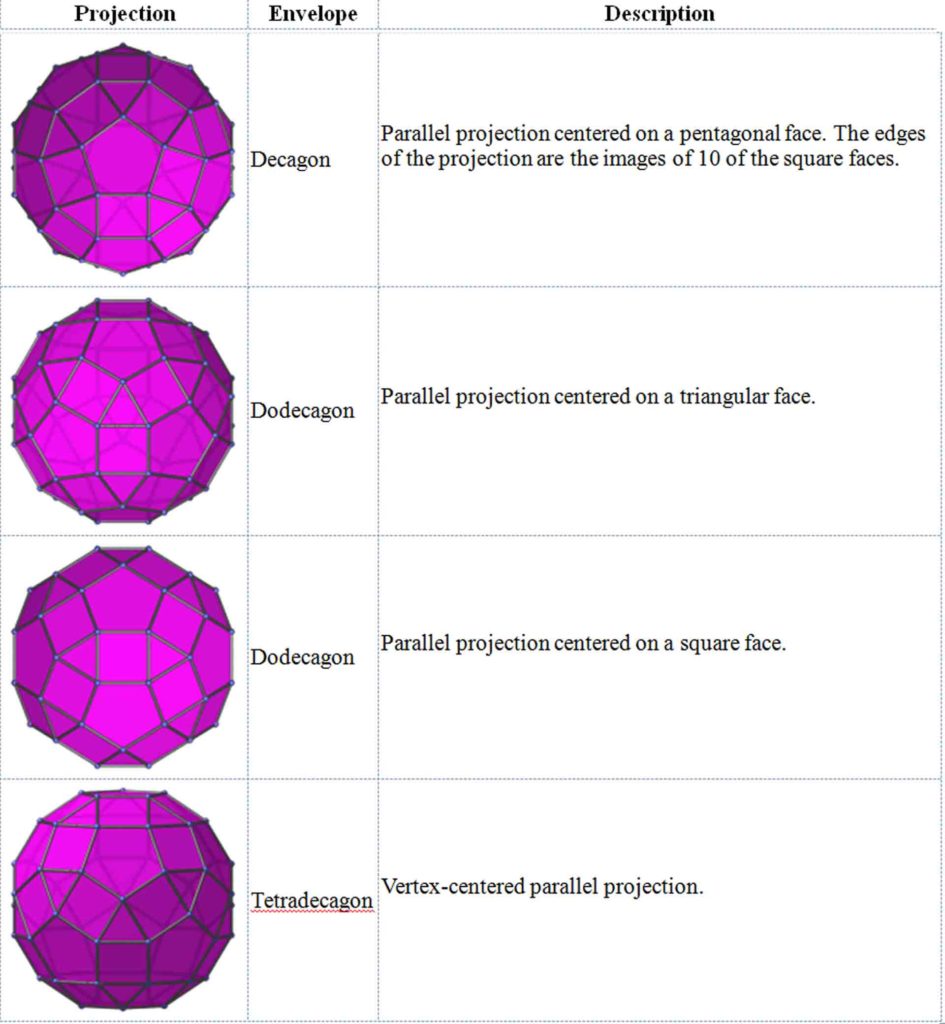 Article 51: Geometry - Platonic Solids - Part 12 - The Dodecahedron ...