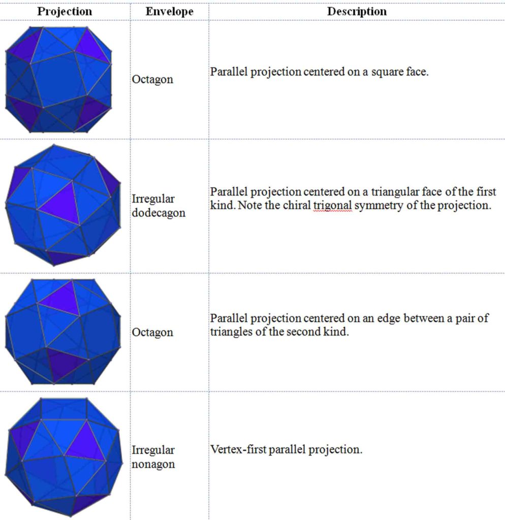 Article 47: Geometry - Platonic Solids - Part 8 - The Cube - Cosmic Core