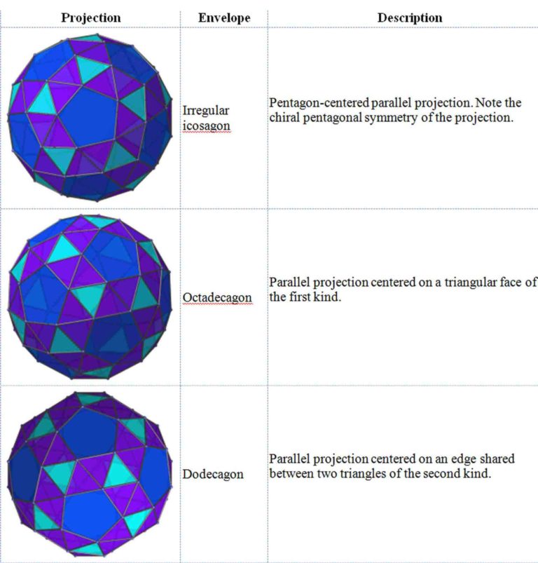 Article 51: Geometry - Platonic Solids - Part 12 - The Dodecahedron ...