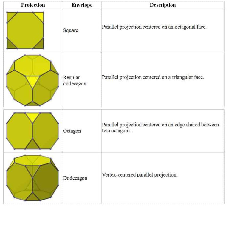 Article 47: Geometry - Platonic Solids - Part 8 - The Cube - Cosmic Core