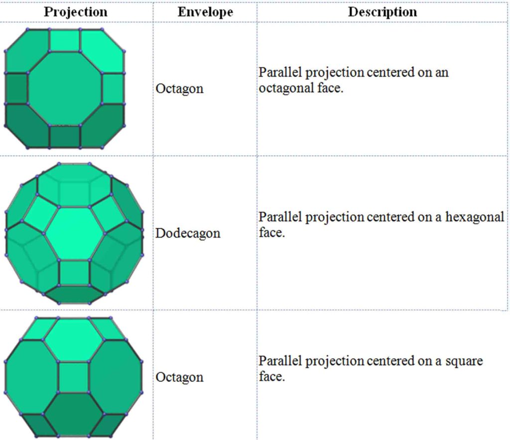 Article 49: Geometry - Platonic Solids - Part 10 - Cuboctahedron ...