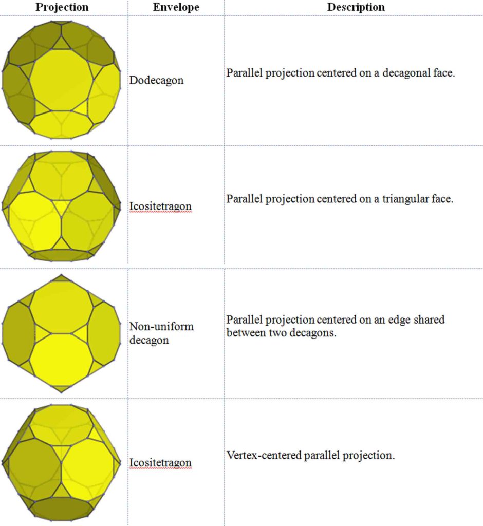 Article 51: Geometry - Platonic Solids - Part 12 - The Dodecahedron ...