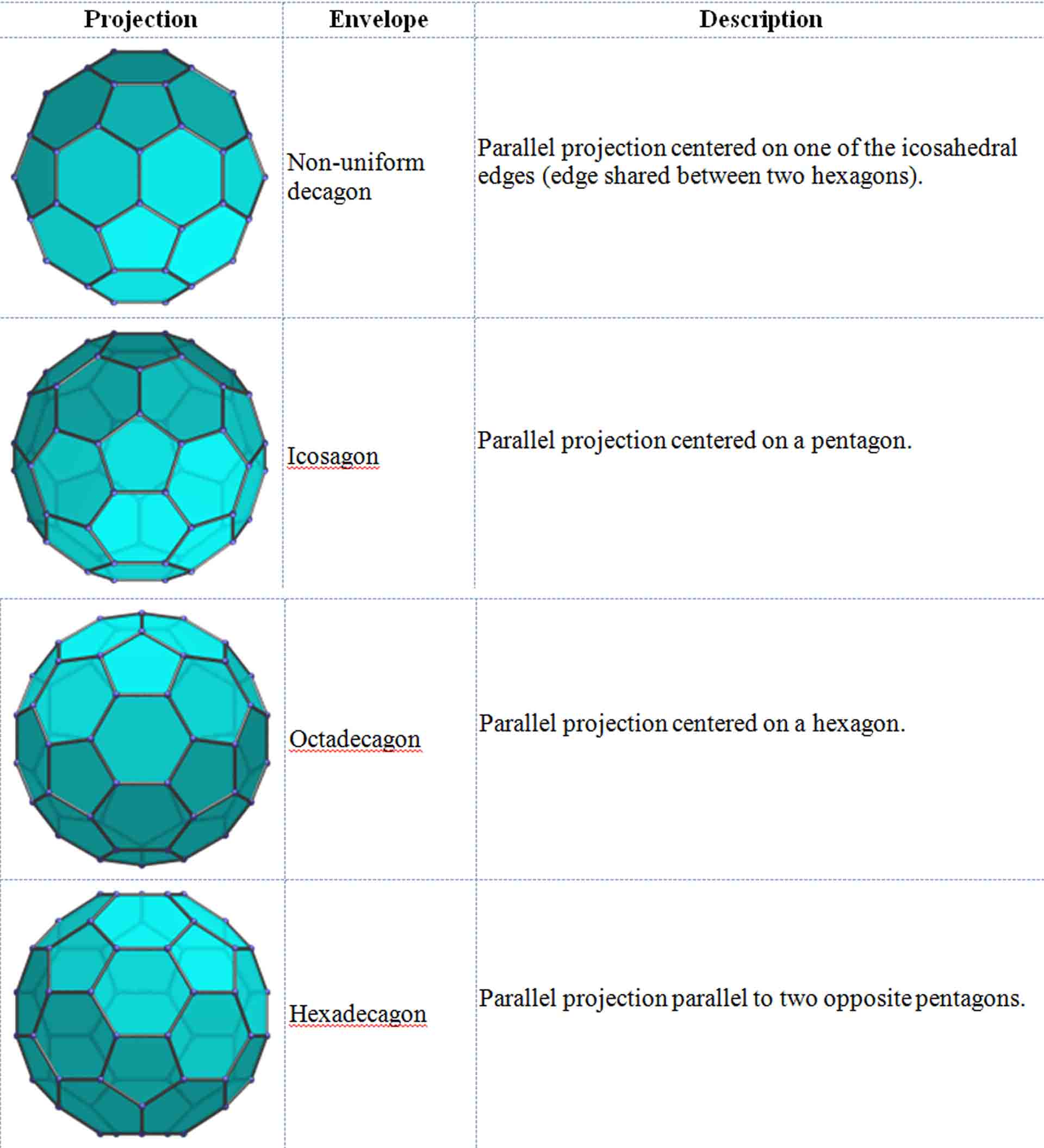 Article 50: Geometry - Platonic Solids - Part 11 - The Icosahedron ...