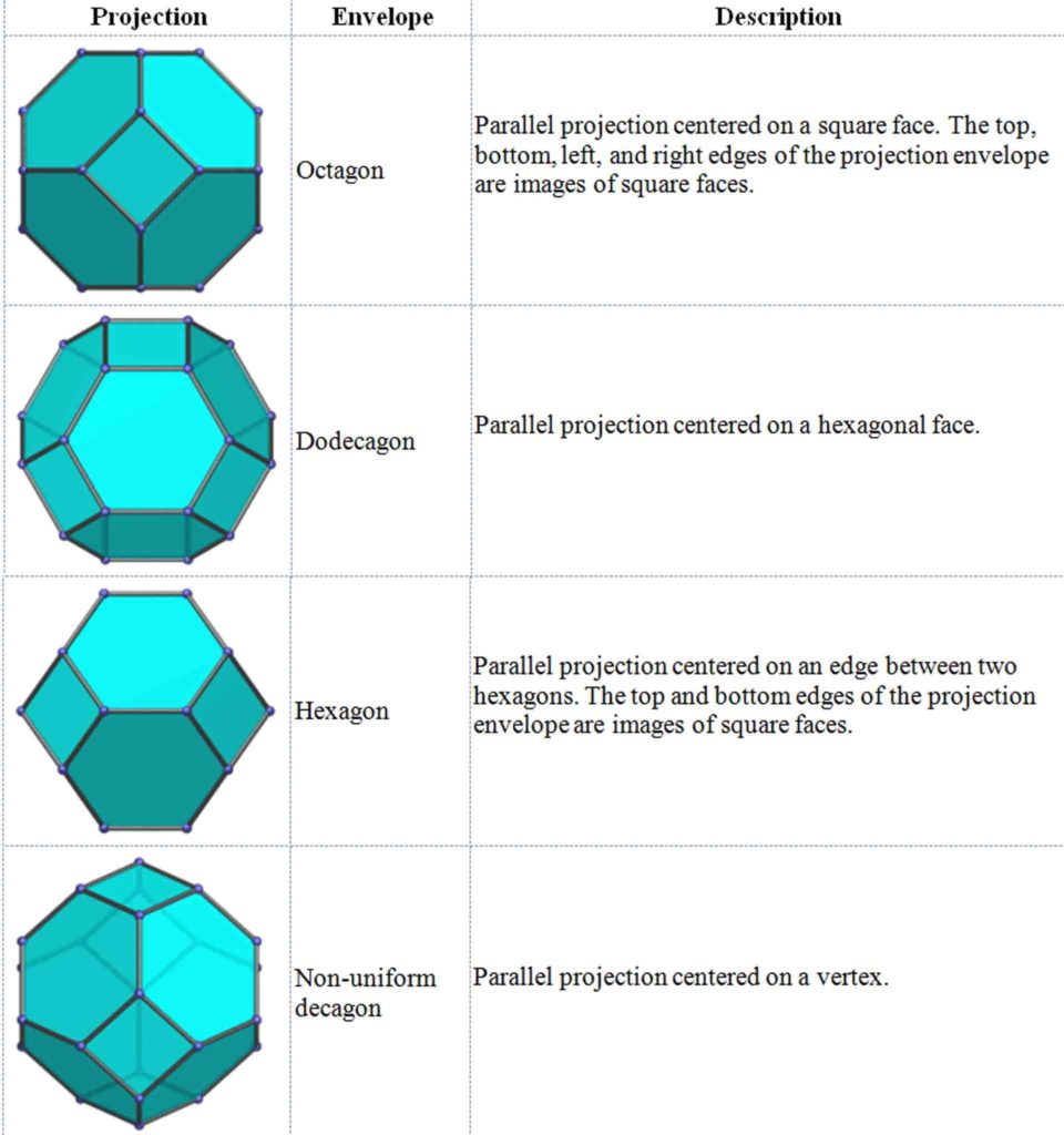 Article 48: Geometry - Platonic Solids - Part 9 - The Octahedron ...