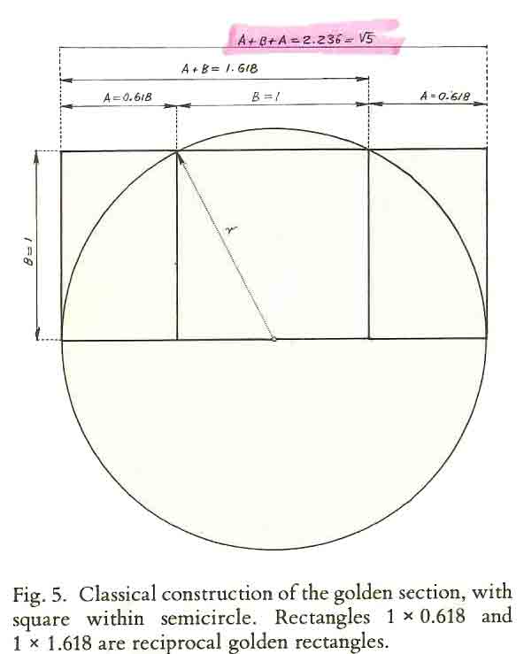 Article 58: Geometry - The Golden Ratio - Part 3 - Various Aspects of the  Golden Ratio - Cosmic Core